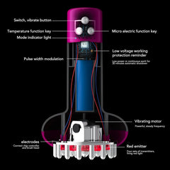 Rechargeable Body Shaping Massager – Heating & Vibration Therapy for Fat Burn, Detox & Relaxation